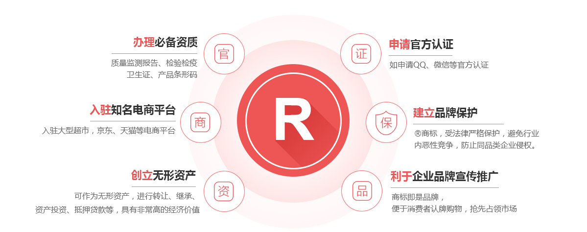 信宜商标注册的作用